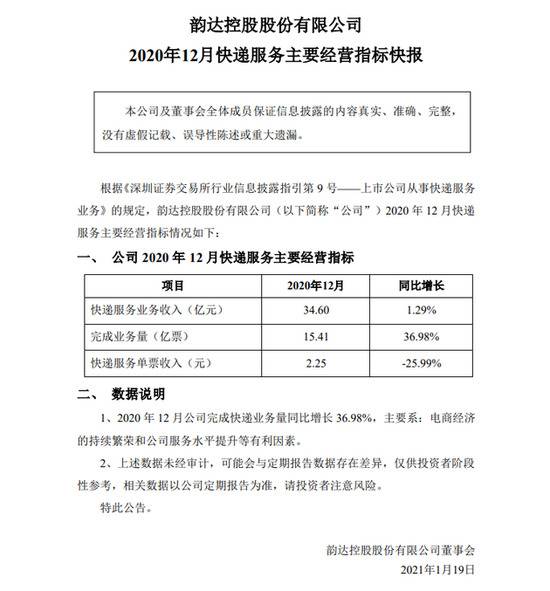 韵达股份：2020年12月快递服务业务收入34.60亿元 同比增长1.29%