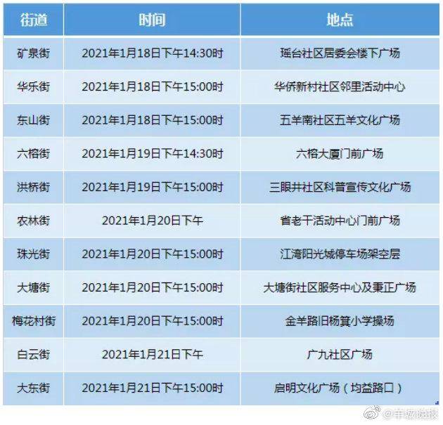 周知！广州越秀区本周开展核酸筛查应急演练