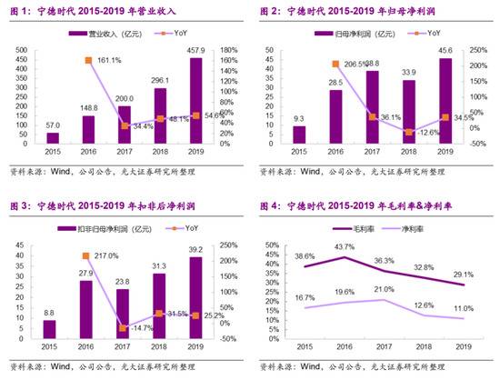 泼天股价背后，宁德时代的资本赌局