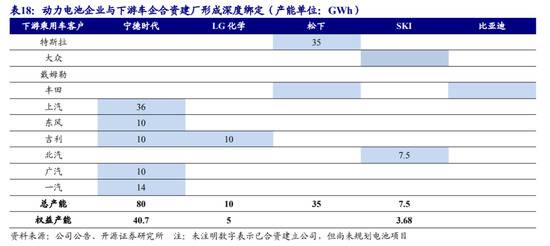 泼天股价背后，宁德时代的资本赌局