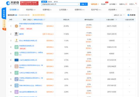 银隆新能源股份有限公司被列为被执行人，执行标的超273万元