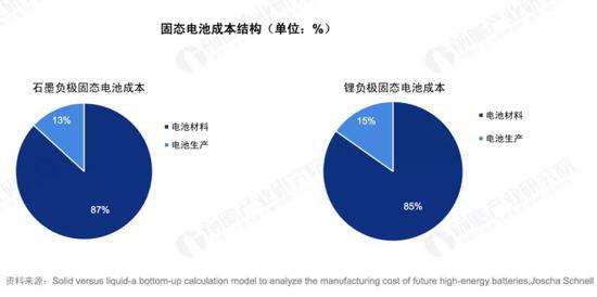 蔚来凭什么“拳打”宝马、奔驰“脚踢”特斯拉？