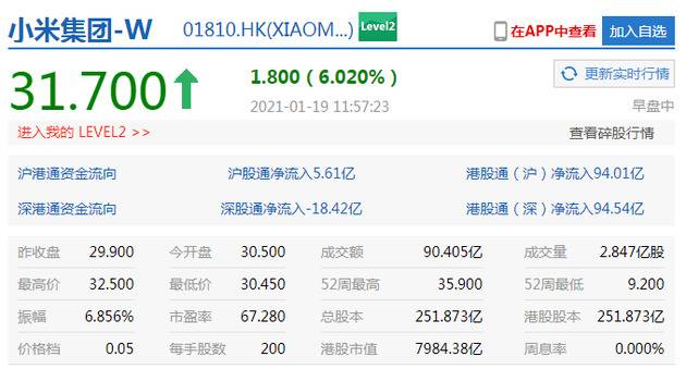 恒生科技指数涨4%港交所市值达6500亿港元 快手最快1月26日招股