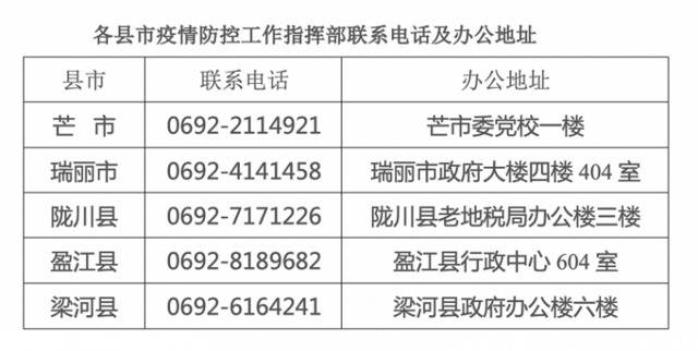 云南德宏州：州外人员新开、补办电话卡需开具相关证明