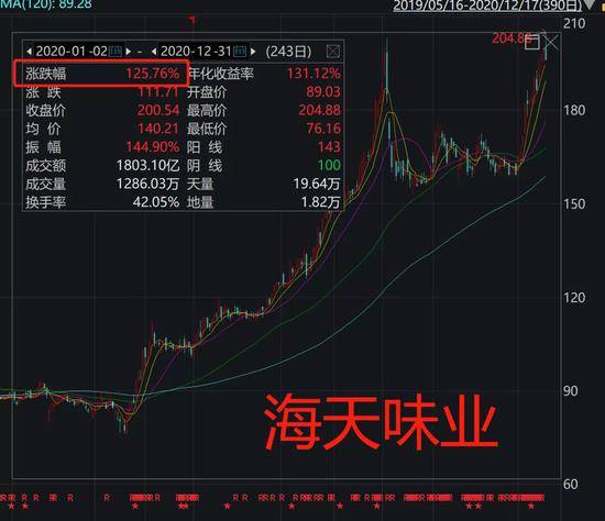 身家650亿！中国最牛“打工人”来了，是董明珠的11倍！