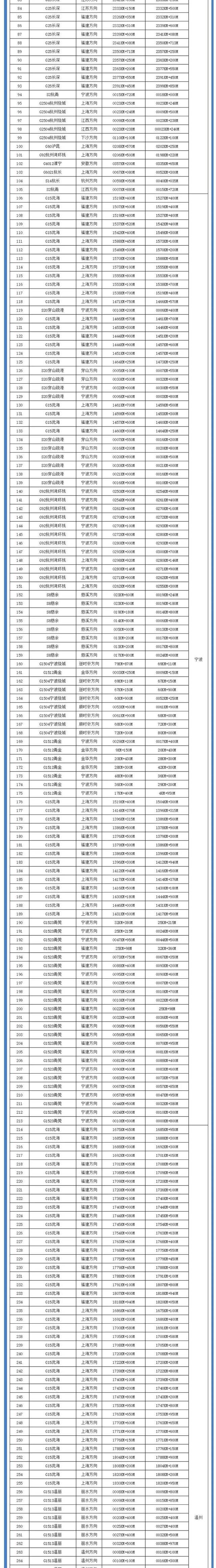 浙江省内高速全路网区间测速正式启用！附843段测速点位清单