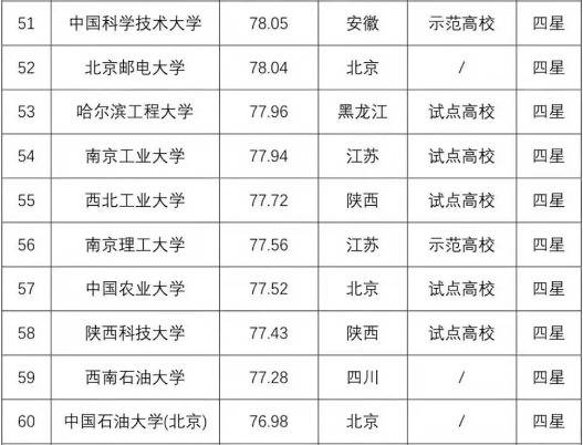 ​2020年中国高校专利实力100强出炉，石大位列47位！