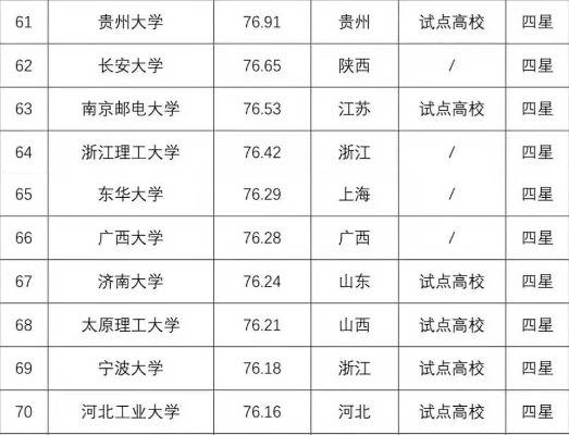 ​2020年中国高校专利实力100强出炉，石大位列47位！