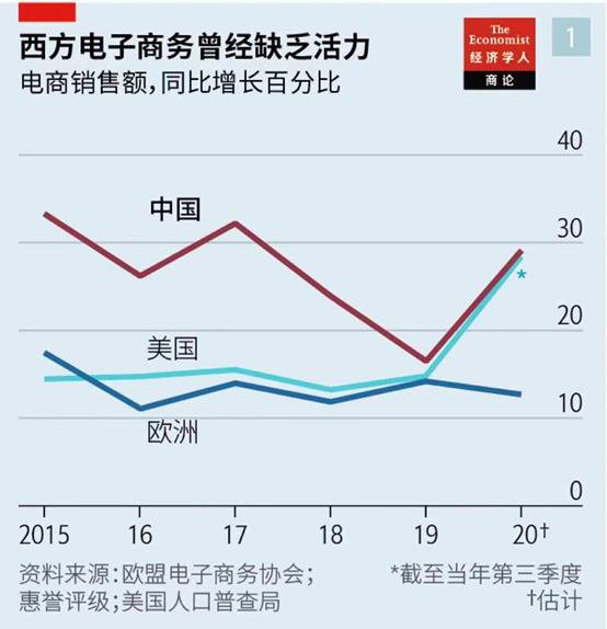 中国电子商务模式是否会走向全球？