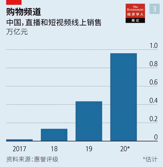 中国电子商务模式是否会走向全球？