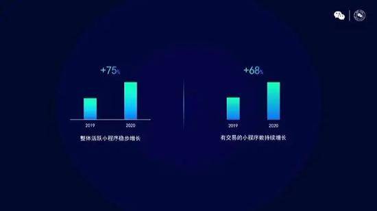 微信公开课PRO全汇总：2021 年微信会有这些新变化