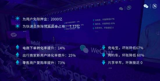 微信公开课PRO全汇总：2021 年微信会有这些新变化