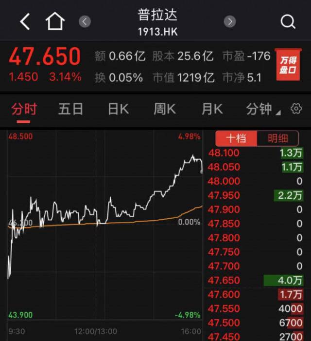 官宣代言仅8天，PRADA终止合作！郑爽最新发声