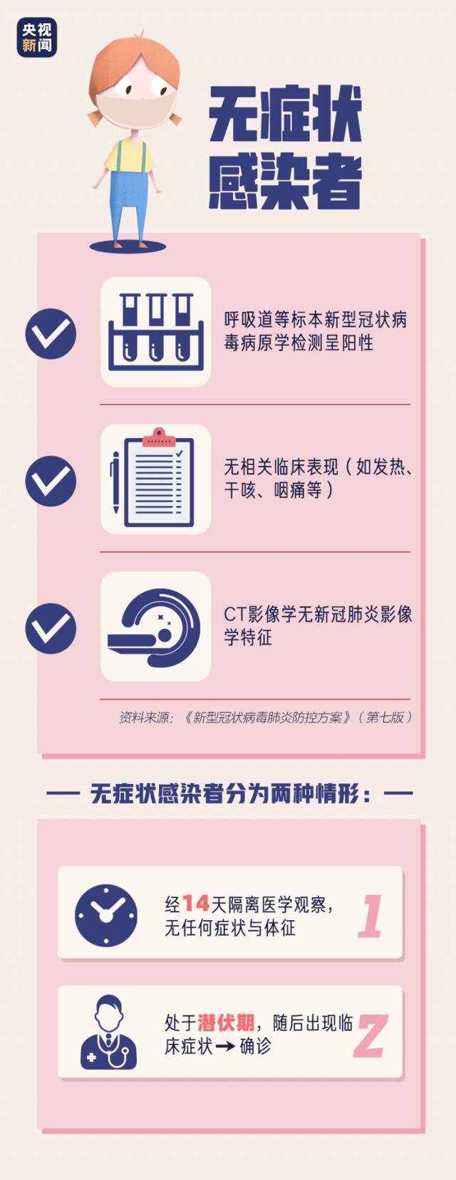 警惕！这类感染者造成“1传100+超级传播”，切不可掉以轻心！