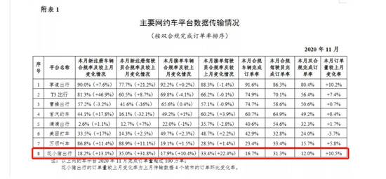 车轮上的市场，正在疯狂内卷