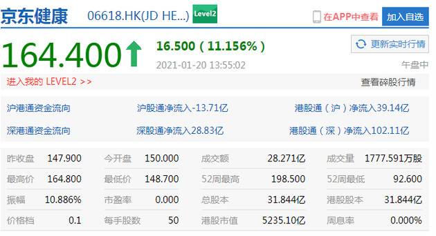 阿里巴巴港股午后持续走高，涨幅扩大至10%