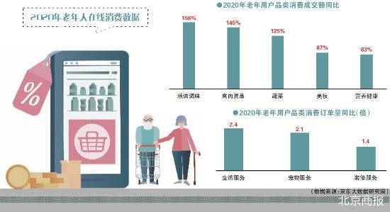 老年电商并不顺利 老年“社区团购”走得通吗