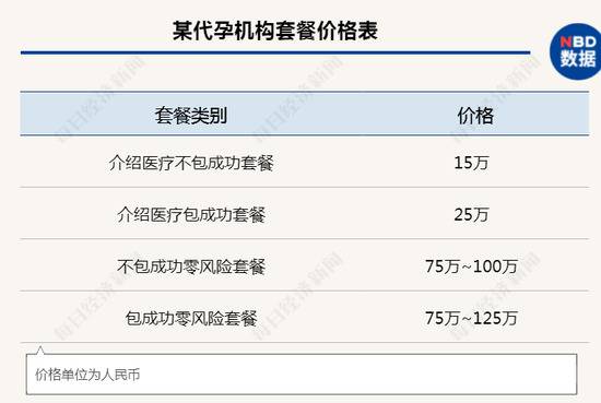 隐秘的海外代孕市场 “天与地”的灰色地带