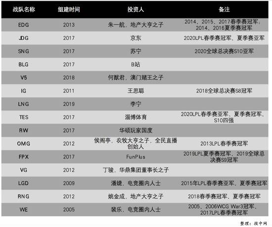 我识破了腾讯、B站和大基金的布局：2022年电竞要爆发