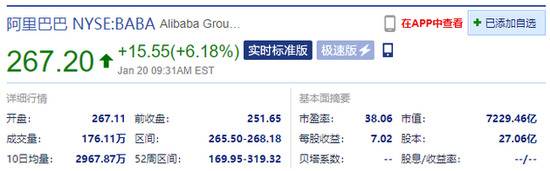 阿里巴巴美股开盘涨超6% 马云今日通过视频连线形式“现身”