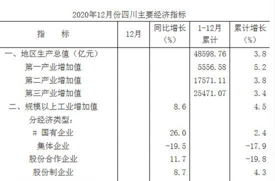 经济总量前十强省份中，2020年谁跑得最快？