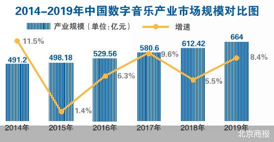 库客苦撑虾米倒下 小众音乐香不香