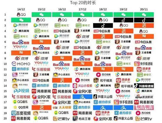 微信10岁：一个艺文中年的“独裁”