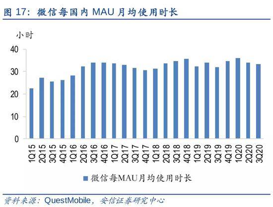 微信10岁：一个艺文中年的“独裁”