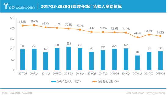 被“封印”的百度 是否等来了春天？