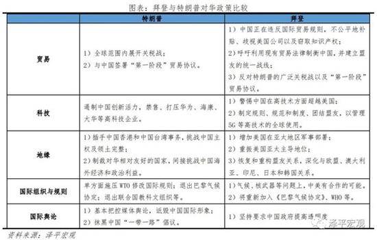 拜登及新内阁对华思想全景图：中美经贸关系走向何方？