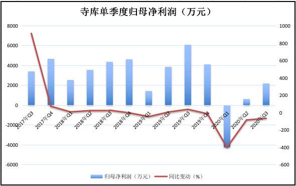 寺库溢价35.68%提私有化：市值蒸发超八成 联手趣店突围成效不佳