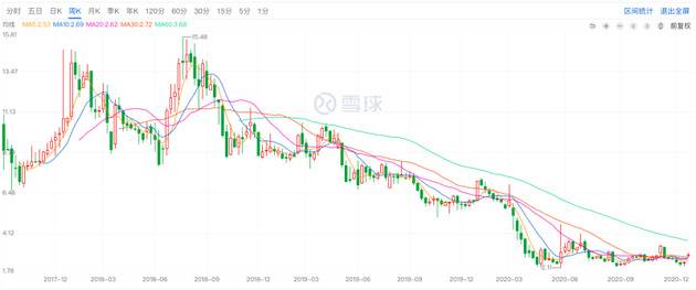 寺库溢价35.68%提私有化：市值蒸发超八成 联手趣店突围成效不佳