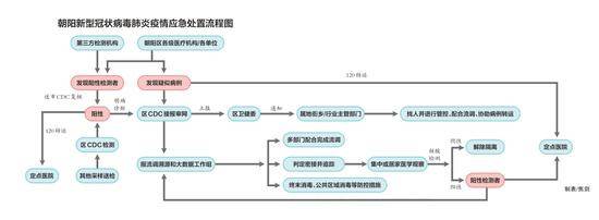 男童如何确诊？管控区怎么划？汉庭酒店大山子店流调过程首次披露