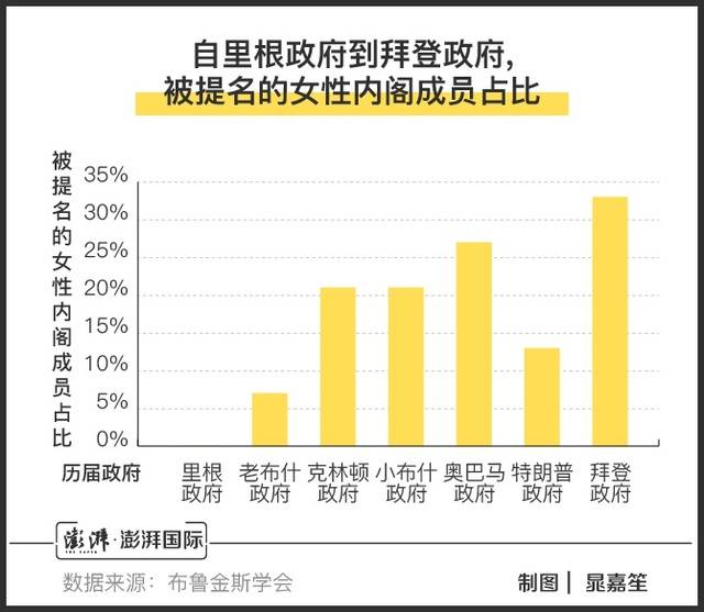 拜登上台“老将”回归，美国新政府的话事人都有哪些