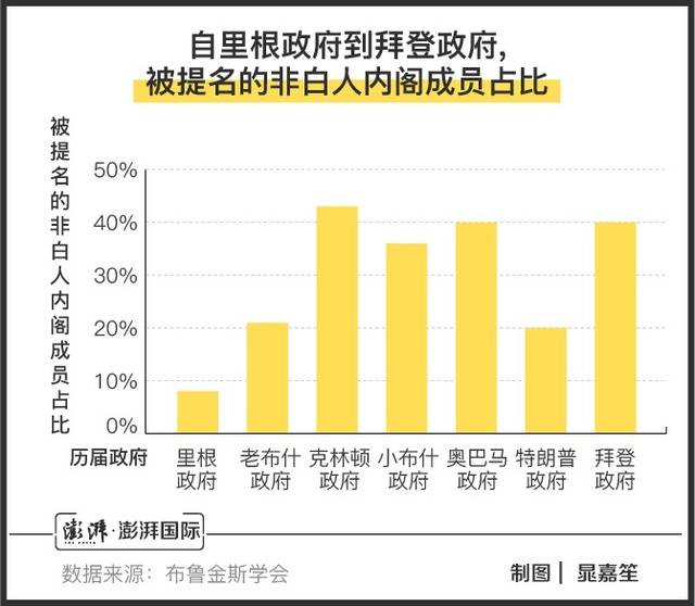 拜登上台“老将”回归，美国新政府的话事人都有哪些