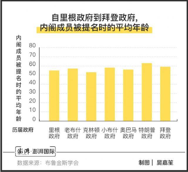 拜登上台“老将”回归，美国新政府的话事人都有哪些