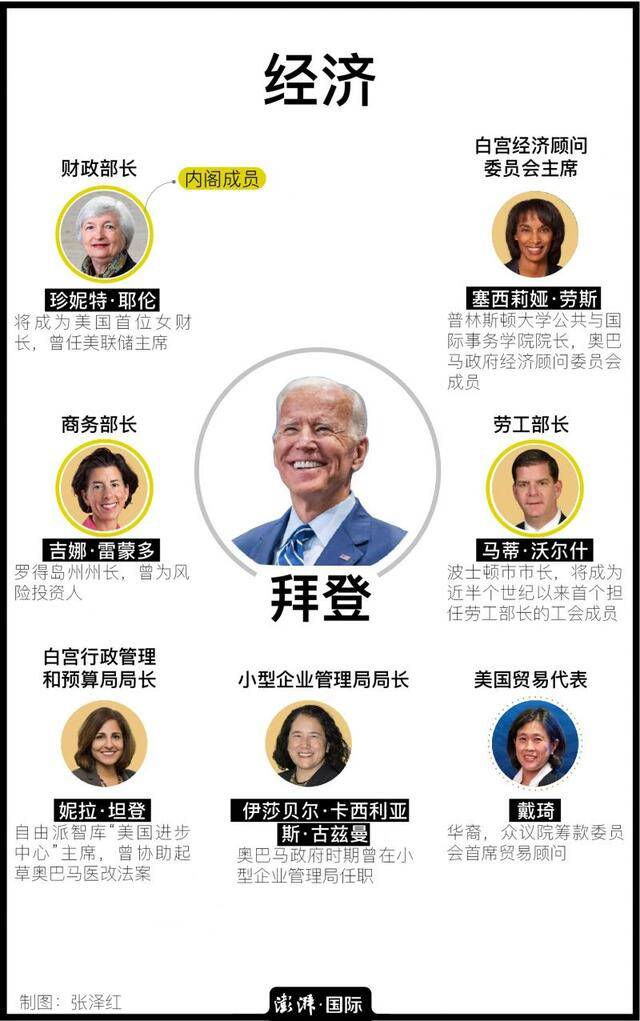 拜登上台“老将”回归，美国新政府的话事人都有哪些