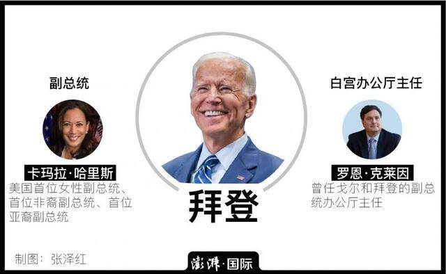 拜登上台“老将”回归，美国新政府的话事人都有哪些