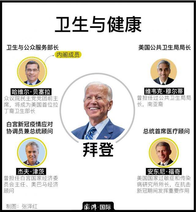 拜登上台“老将”回归，美国新政府的话事人都有哪些