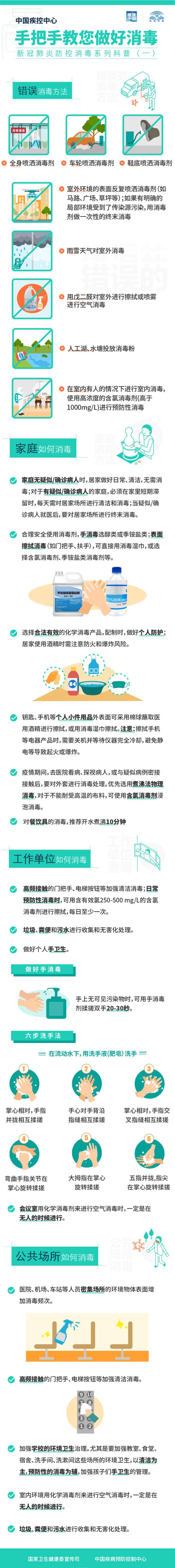 分享一图看懂！中国疾控中心手把手教你做好消毒