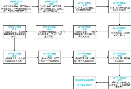 一个找工作的年轻人改变命运的9天。制图：姜龙庆