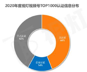 数据来源：视灯数据、视灯研究院整理