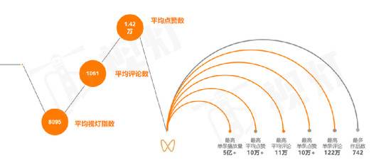 数据来源：视灯数据