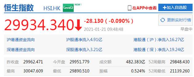 腾讯控股短线拉升涨超3%，股价达700港元创下新高