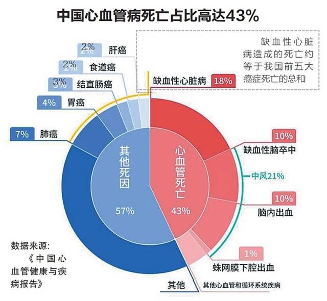 从均价1.3万元降至700元 冠脉支架集中带量采购落地海南