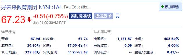 好未来开盘微跌0.5% 2021财年第三季度净亏损4360万美元