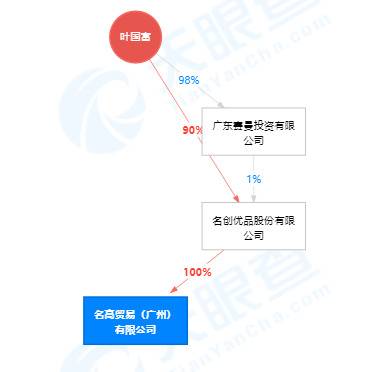 名创优品股份有限公司在广州新成立贸易公司 注册资本3.4亿元