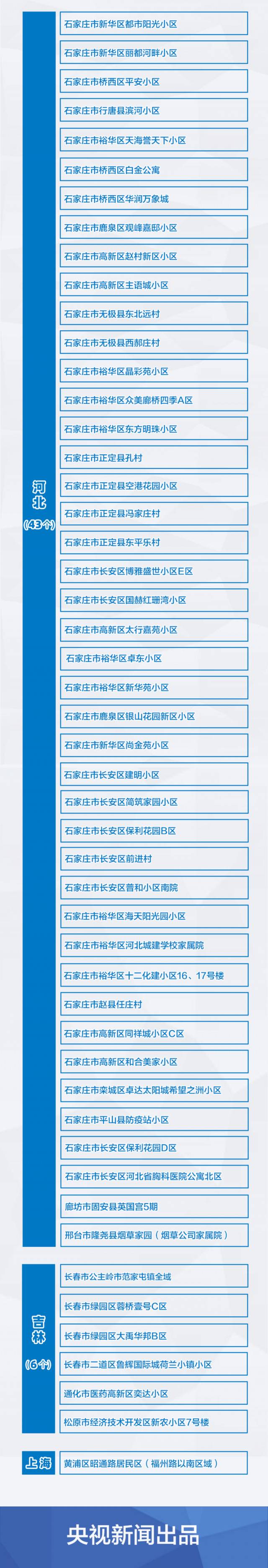 6+61！全国疫情风险地区最新汇总