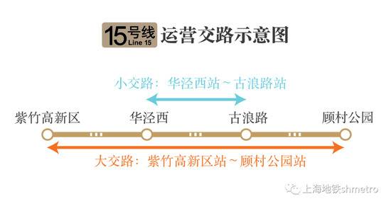 上海轨交15号线本周六起开通初期运营