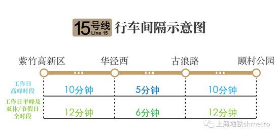 上海轨交15号线本周六起开通初期运营